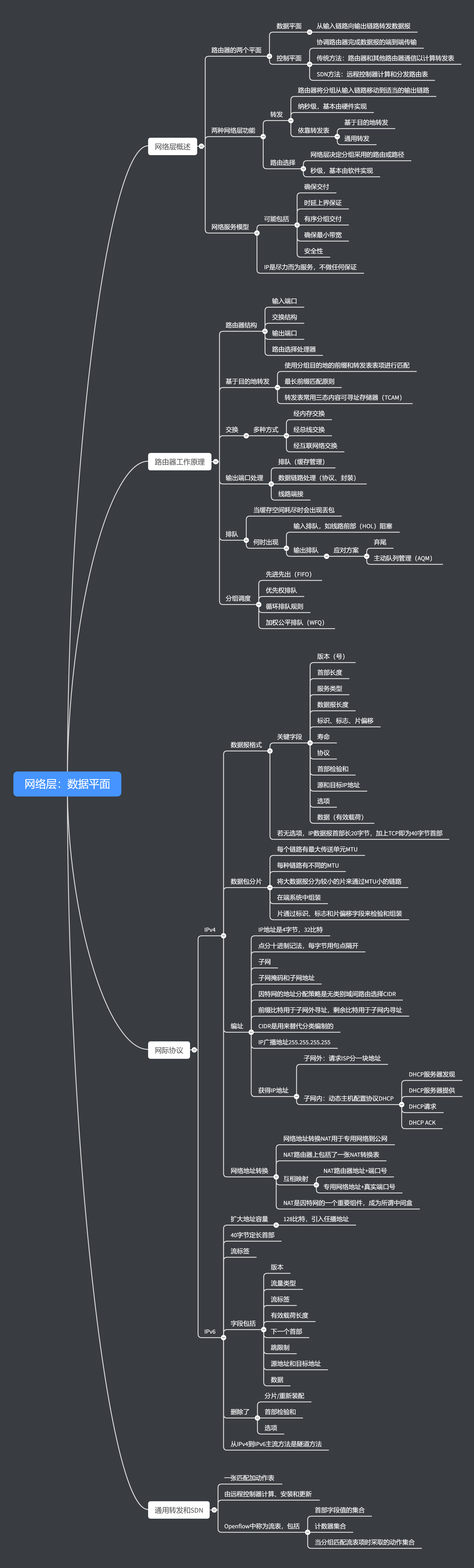 computer-network-chapter1